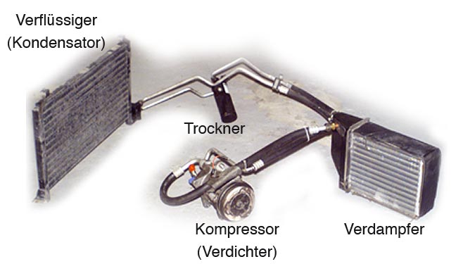 Wie funktioniert die Klimaanlage in einem Auto?